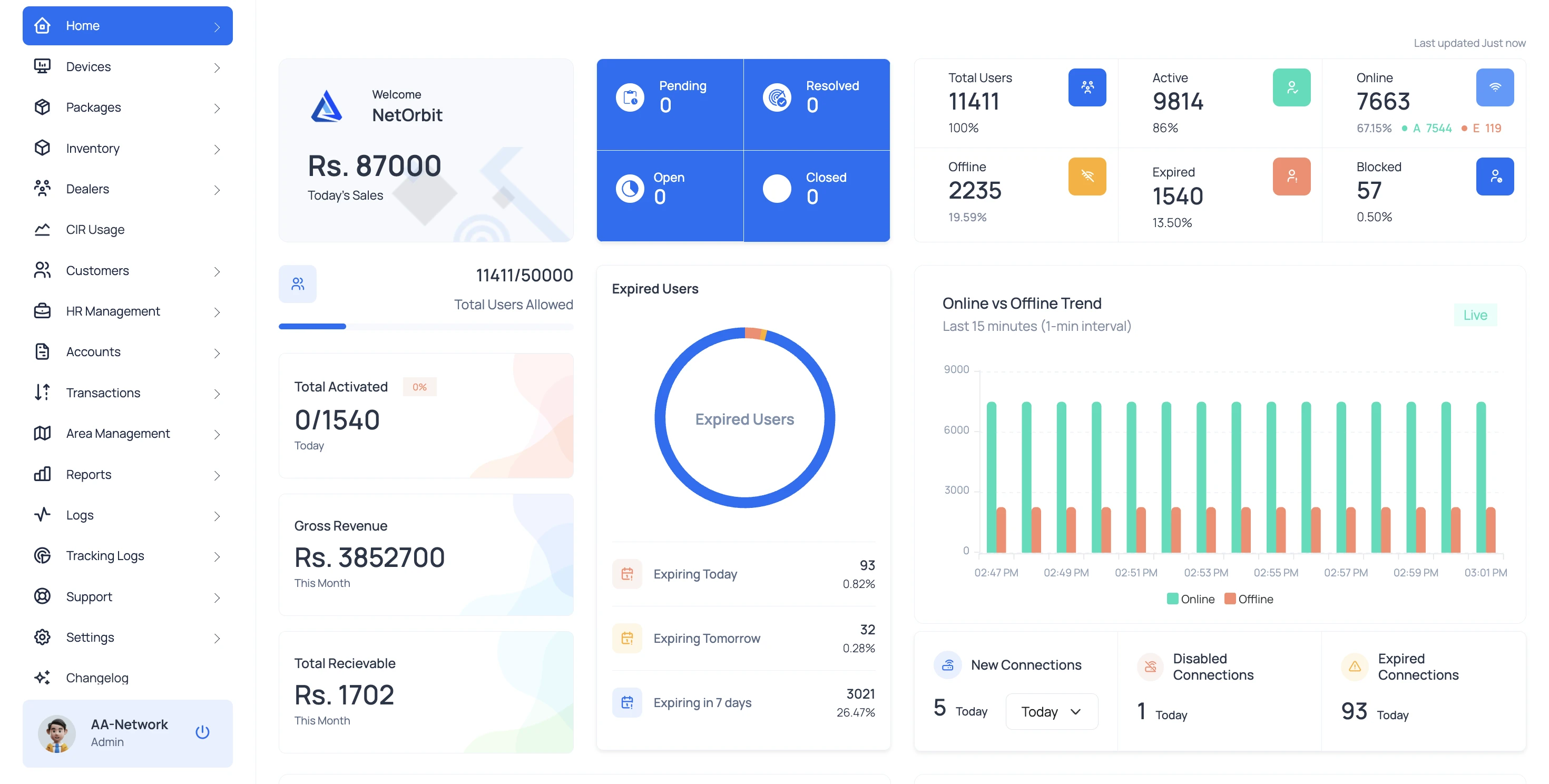 BillFi network monitoring dashboard